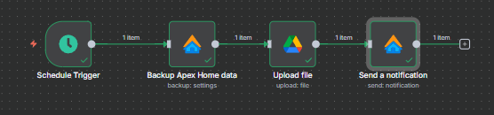 Backup Workflow